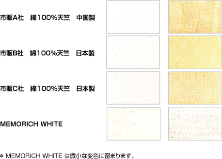 メモリッチ加工と通常蛍光の酸性処理比較検証